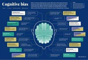 Effects of cognitive errors