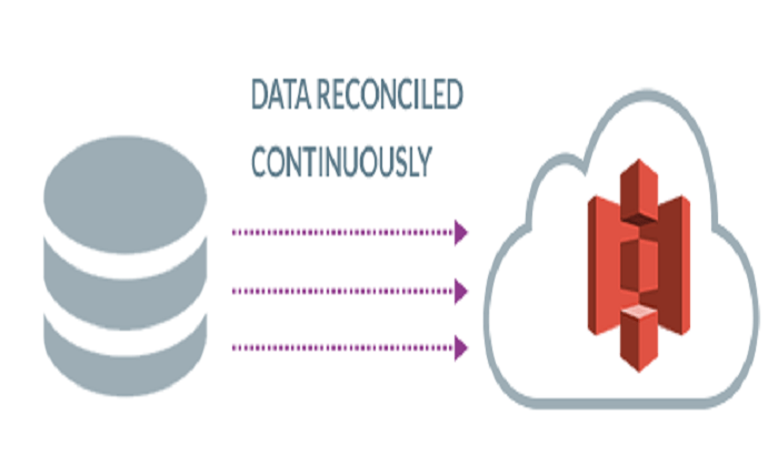 Unveiling the Power of Oracle to S3 Data Migration Unveiling the Power of Oracle to S3 Data Migration